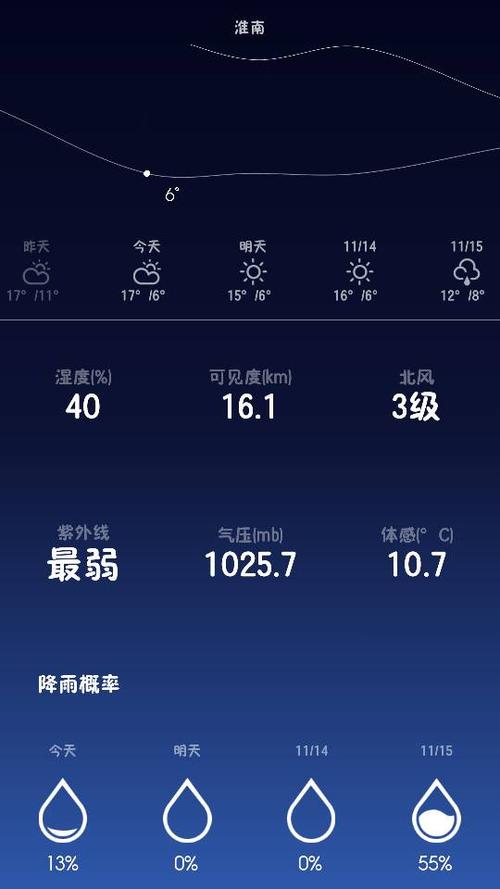 淮南15天天气预报,淮南15天天气预报查询最新消息-第2张图片-巾百福 淮南15天天气预报,淮南15天天气预报查询最新消息-第2张图片-巾百福