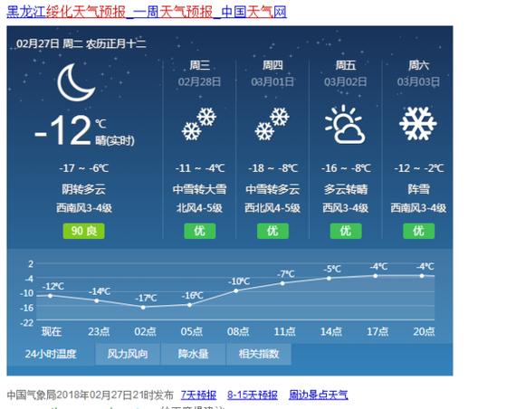 淮南15天天气预报,淮南15天天气预报查询最新消息-第4张图片-巾百福 淮南15天天气预报,淮南15天天气预报查询最新消息-第4张图片-巾百福