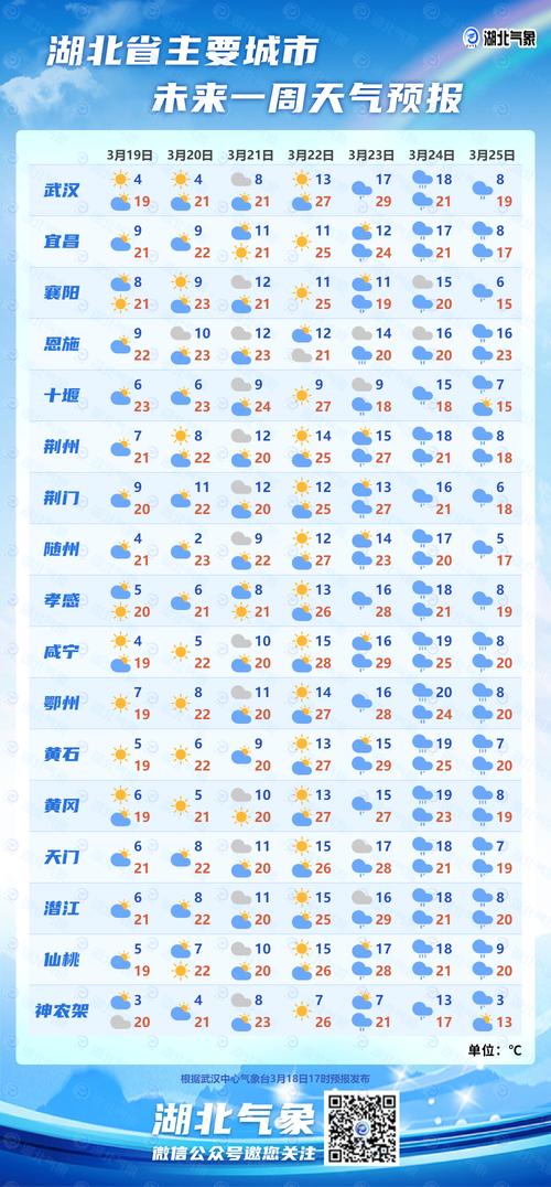 淮南15天天气预报,淮南15天天气预报查询最新消息-第5张图片-巾百福 淮南15天天气预报,淮南15天天气预报查询最新消息-第5张图片-巾百福
