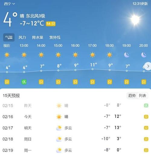 柳州天气预报一周,广西桂林柳州天气预报一周?-第3张图片-巾百福 柳州天气预报一周,广西桂林柳州天气预报一周?-第3张图片-巾百福