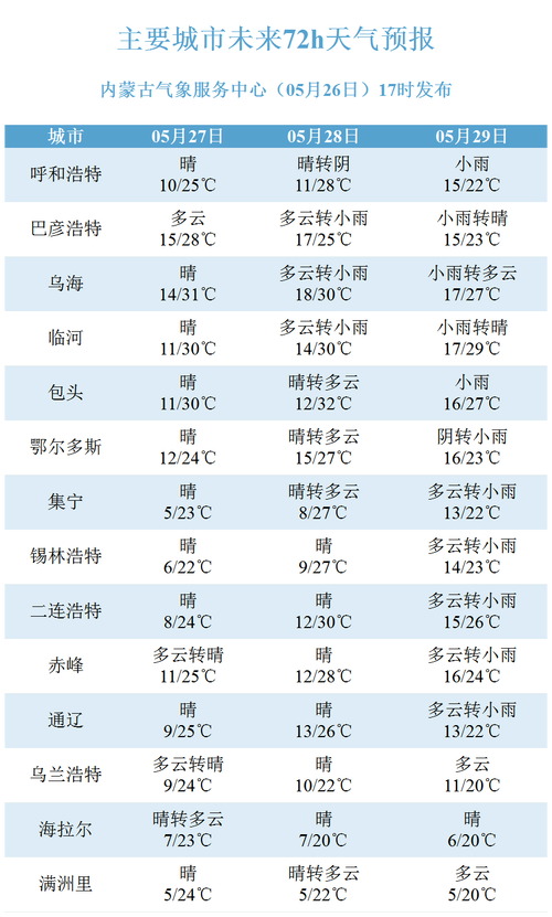 乌海天气预报一周?乌海天气预报一周 15天?-第1张图片-巾百福 乌海天气预报一周?乌海天气预报一周 15天?-第1张图片-巾百福
