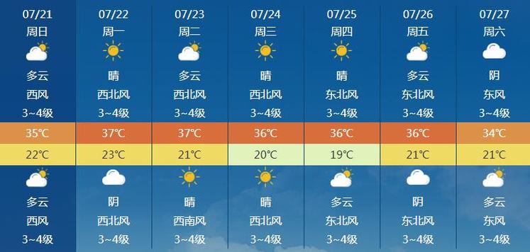 乌海天气预报一周?乌海天气预报一周 15天?-第4张图片-巾百福 乌海天气预报一周?乌海天气预报一周 15天?-第4张图片-巾百福
