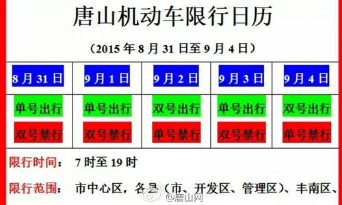 唐山限号是否限货车,唐山市限号车辆?-第5张图片-巾百福 唐山限号是否限货车,唐山市限号车辆?-第5张图片-巾百福
