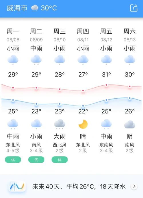 烟台天气预报30天，烟台天气预报30天查询结果？-第3张图片-巾百福