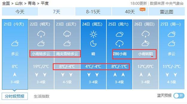 平度天气预报一周,平度天气预报一周15天查询-第2张图片-巾百福 平度天气预报一周,平度天气预报一周15天查询-第2张图片-巾百福
