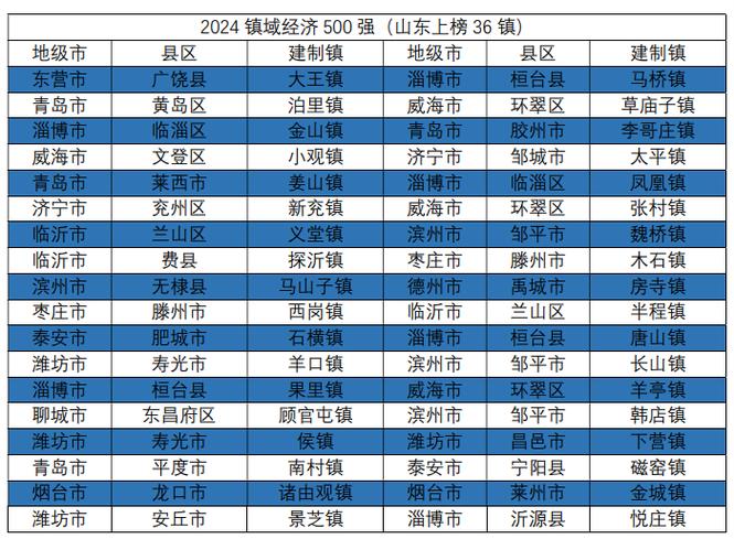 平度天气预报一周,平度天气预报一周15天查询-第4张图片-巾百福 平度天气预报一周,平度天气预报一周15天查询-第4张图片-巾百福