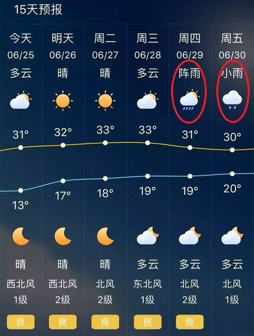 山西省太原市天气,山西省太原市天气预报2345?-第5张图片-巾百福 山西省太原市天气,山西省太原市天气预报2345?-第5张图片-巾百福