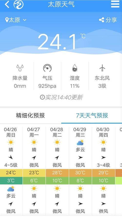 山西省太原市天气,山西省太原市天气预报2345?-第6张图片-巾百福 山西省太原市天气,山西省太原市天气预报2345?-第6张图片-巾百福