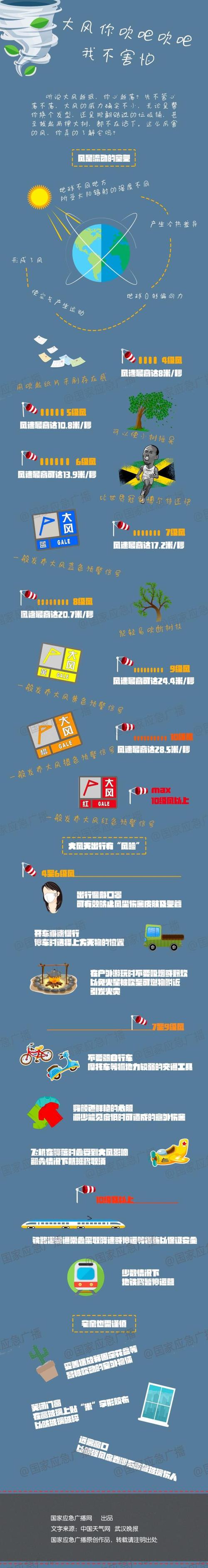南通天气预警过去，南通未来几天天气预报？-第1张图片-巾百福