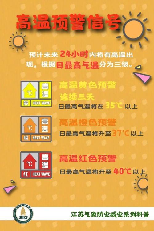南通天气预警过去，南通未来几天天气预报？-第5张图片-巾百福