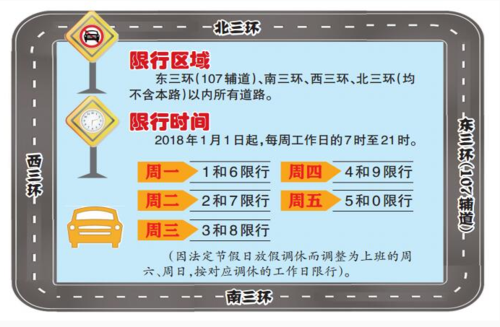郑州30号限什么号,31号郑州限号不限?-第6张图片-巾百福 郑州30号限什么号,31号郑州限号不限?-第6张图片-巾百福