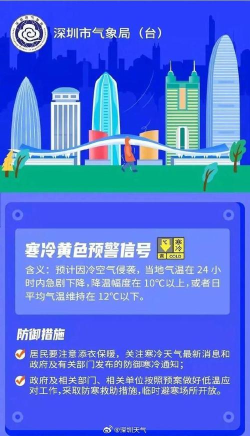 韶关天气预报15天？韶关天气预报15天当地？-第2张图片-巾百福