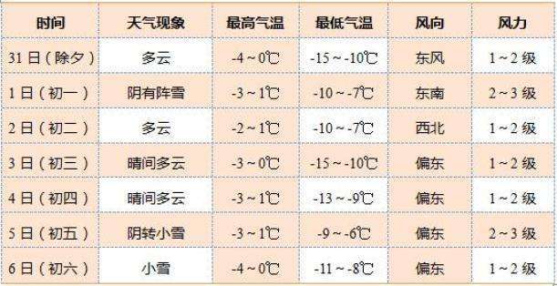 盘州市天气预报一周?六盘水市盘州市天气预报一周?-第3张图片-巾百福 盘州市天气预报一周?六盘水市盘州市天气预报一周?-第3张图片-巾百福