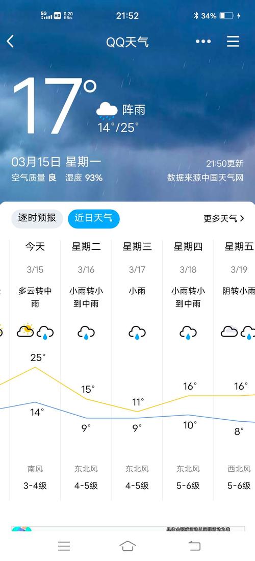 盘州市天气预报一周?六盘水市盘州市天气预报一周?-第5张图片-巾百福 盘州市天气预报一周?六盘水市盘州市天气预报一周?-第5张图片-巾百福