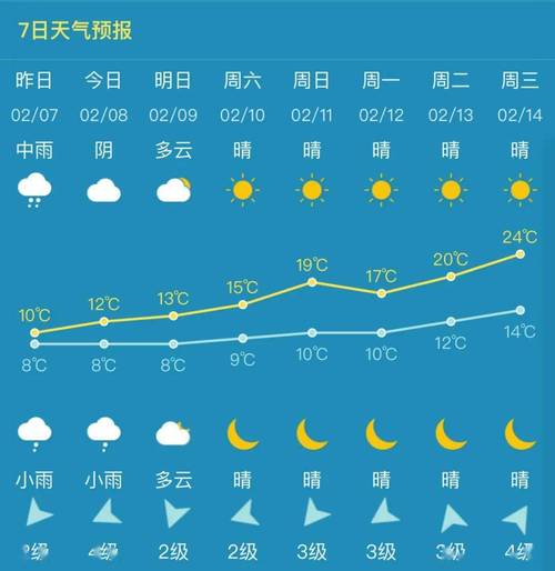 敦煌天气预报15天？西宁天气预报15天？-第2张图片-巾百福