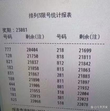 排列三限号是全国吗,排列三限号管理-第3张图片-巾百福 排列三限号是全国吗,排列三限号管理-第3张图片-巾百福