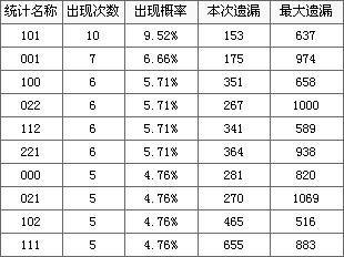 排列三限号是全国吗,排列三限号管理-第5张图片-巾百福 排列三限号是全国吗,排列三限号管理-第5张图片-巾百福
