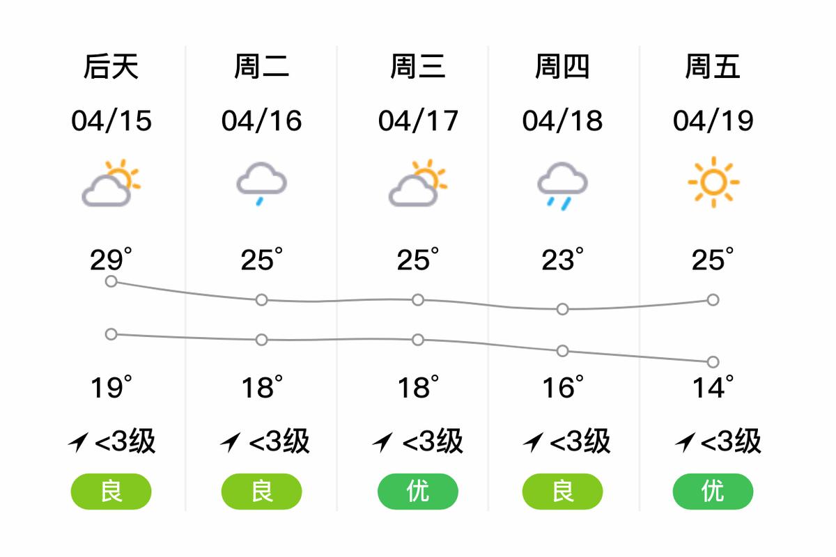 四川仪陇天气预报?四川仪陇天气预报30天准确?-第2张图片-巾百福 四川仪陇天气预报?四川仪陇天气预报30天准确?-第2张图片-巾百福