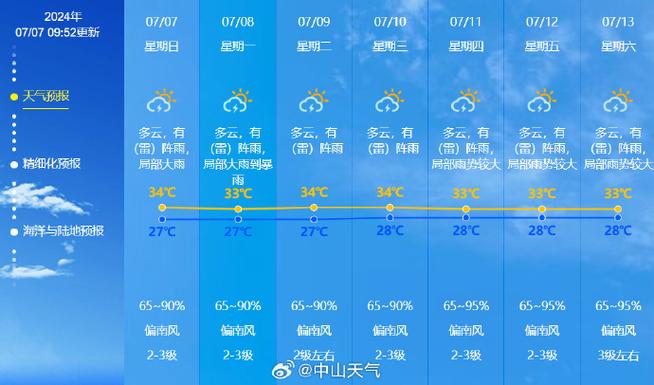平果天气预报30天,平果天气预报30天查询气-第3张图片-巾百福 平果天气预报30天,平果天气预报30天查询气-第3张图片-巾百福