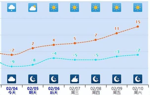 原阳天气预报一周？原阳天气预报一周天气？-第7张图片-巾百福