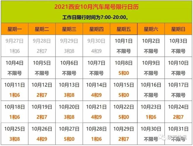 2021车限号时间，2021汽车限号？-第4张图片-巾百福