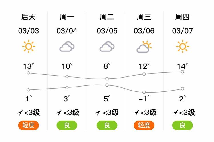 泰安天气预报明天，泰安天气预报今天晚上到明天？-第1张图片-巾百福