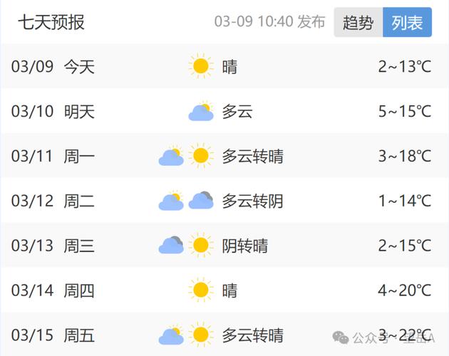 泰安天气预报明天，泰安天气预报今天晚上到明天？-第2张图片-巾百福