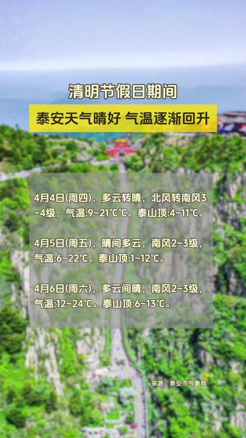 泰安天气预报明天，泰安天气预报今天晚上到明天？-第3张图片-巾百福