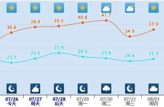 泰安天气预报明天，泰安天气预报今天晚上到明天？-第5张图片-巾百福
