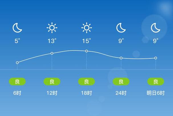 怀化天气预报40天？怀化天气预报40天查询最新消息？-第3张图片-巾百福