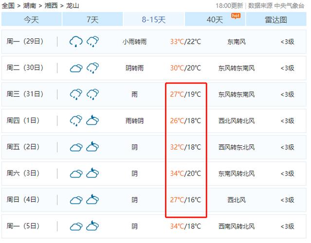 怀化天气预报40天？怀化天气预报40天查询最新消息？-第5张图片-巾百福