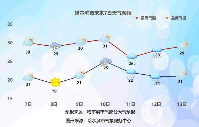 哈尔滨今日天气情况?哈尔滨今日天气情况24小时实时?-第2张图片-巾百福 哈尔滨今日天气情况?哈尔滨今日天气情况24小时实时?-第2张图片-巾百福