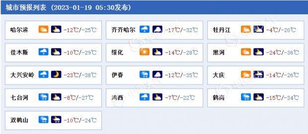 哈尔滨今日天气情况?哈尔滨今日天气情况24小时实时?-第3张图片-巾百福 哈尔滨今日天气情况?哈尔滨今日天气情况24小时实时?-第3张图片-巾百福