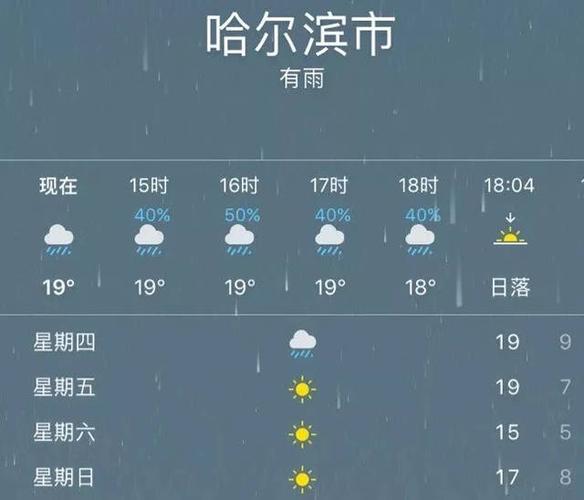 哈尔滨今日天气情况?哈尔滨今日天气情况24小时实时?-第4张图片-巾百福 哈尔滨今日天气情况?哈尔滨今日天气情况24小时实时?-第4张图片-巾百福