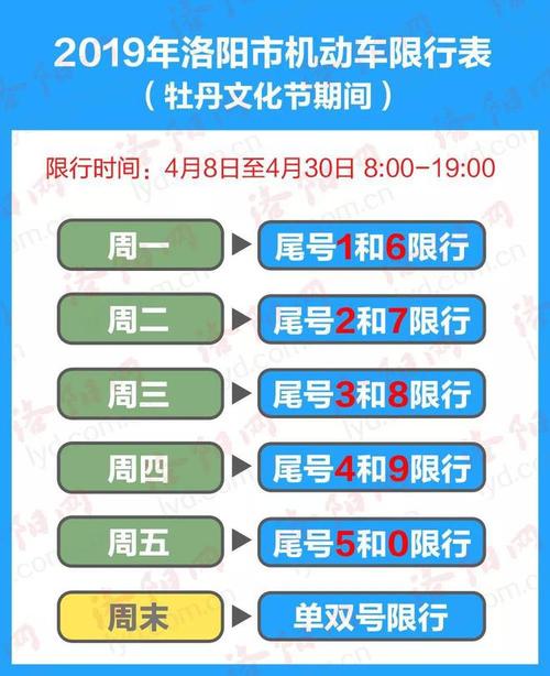 洛阳限号限第几位数，洛阳限号2020-第2张图片-巾百福