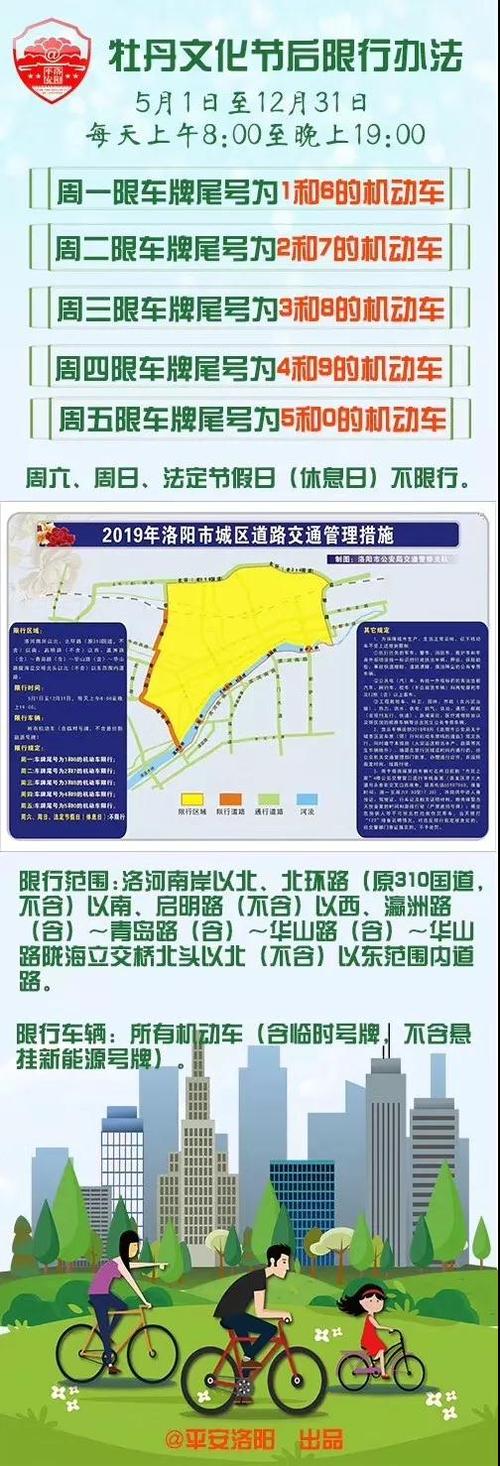 洛阳限号限第几位数，洛阳限号2020-第3张图片-巾百福