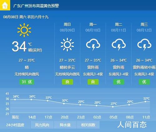 广州番禺天气预报,广州番禺天气预报30天查询结果?-第4张图片-巾百福 广州番禺天气预报,广州番禺天气预报30天查询结果?-第4张图片-巾百福