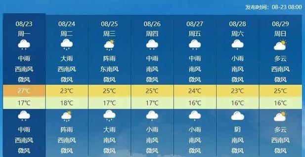 广州番禺天气预报,广州番禺天气预报30天查询结果?-第6张图片-巾百福 广州番禺天气预报,广州番禺天气预报30天查询结果?-第6张图片-巾百福