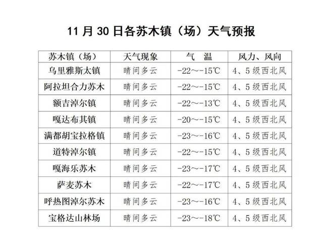围场天气预报7天，木兰围场天气预报7天？-第2张图片-巾百福
