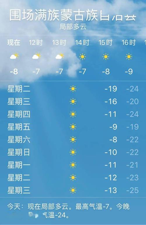 围场天气预报7天，木兰围场天气预报7天？-第4张图片-巾百福