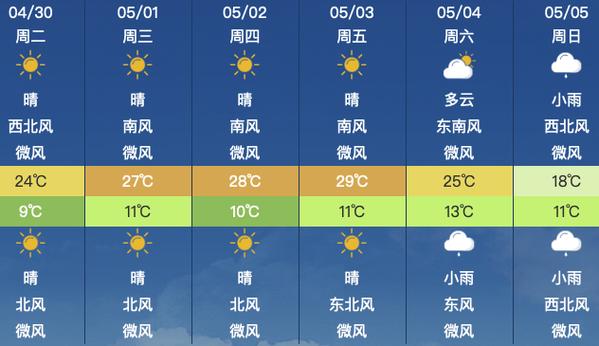 围场天气预报7天，木兰围场天气预报7天？-第5张图片-巾百福
