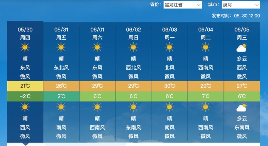 围场天气预报7天，木兰围场天气预报7天？-第6张图片-巾百福