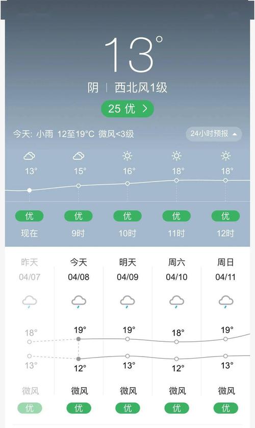 华阴天气预报40天,华阴天气预报30天准确 一个月-第2张图片-巾百福 华阴天气预报40天,华阴天气预报30天准确 一个月-第2张图片-巾百福