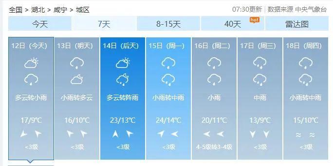 华阴天气预报40天,华阴天气预报30天准确 一个月-第4张图片-巾百福 华阴天气预报40天,华阴天气预报30天准确 一个月-第4张图片-巾百福