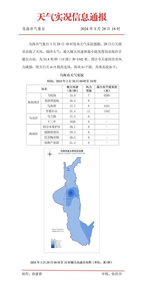 乌海天气预报15天？乌海天气预报15天最新？-第1张图片-巾百福