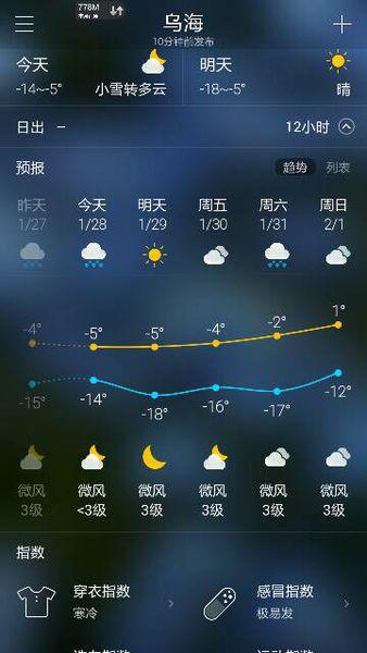 乌海天气预报15天？乌海天气预报15天最新？-第2张图片-巾百福