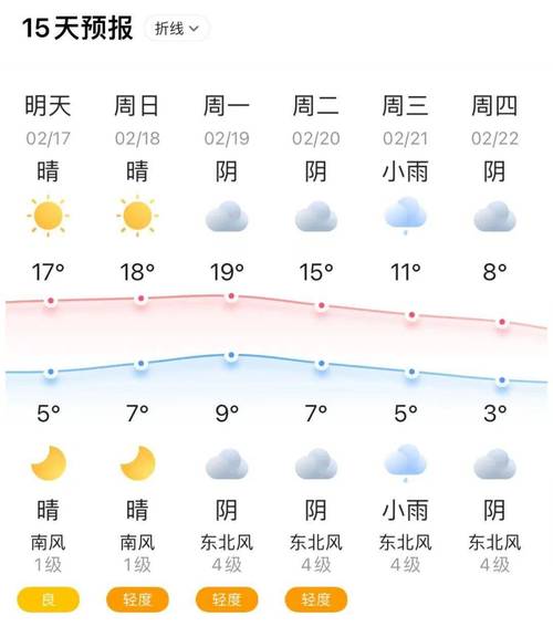 乌海天气预报15天？乌海天气预报15天最新？-第3张图片-巾百福