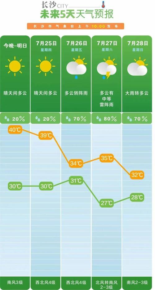 独山天气预报15天,独山天气预报15天查询结果?-第2张图片-巾百福 独山天气预报15天,独山天气预报15天查询结果?-第2张图片-巾百福