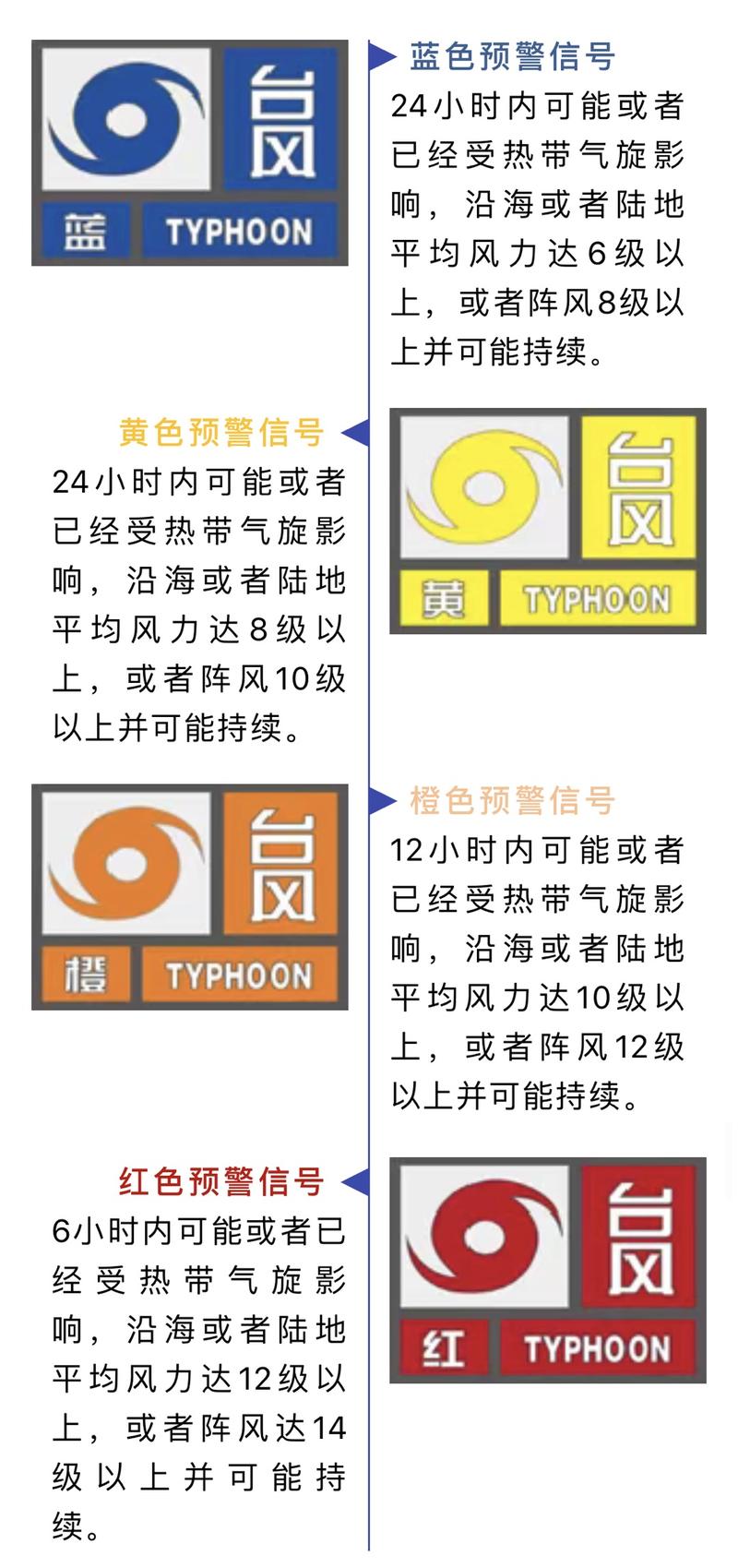 徐闻天气预报台风，徐闻天气预报台风预警？-第5张图片-巾百福