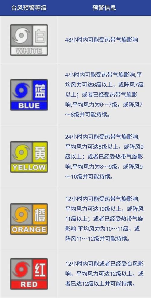 上虞天气预报台风,上虞天气预报台风情况-第2张图片-巾百福 上虞天气预报台风,上虞天气预报台风情况-第2张图片-巾百福